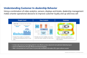 Empower the dealership with analytics