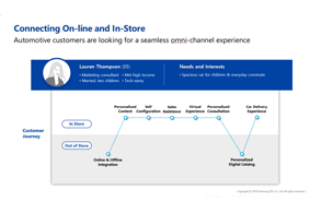 Creating a seamless customer journey