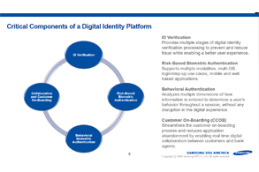 Breaking down the Digital Identity Platform