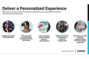 Rival online shopping with personalized experiences